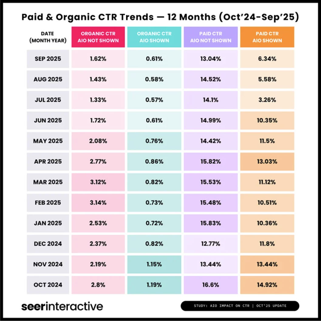 CTR trends